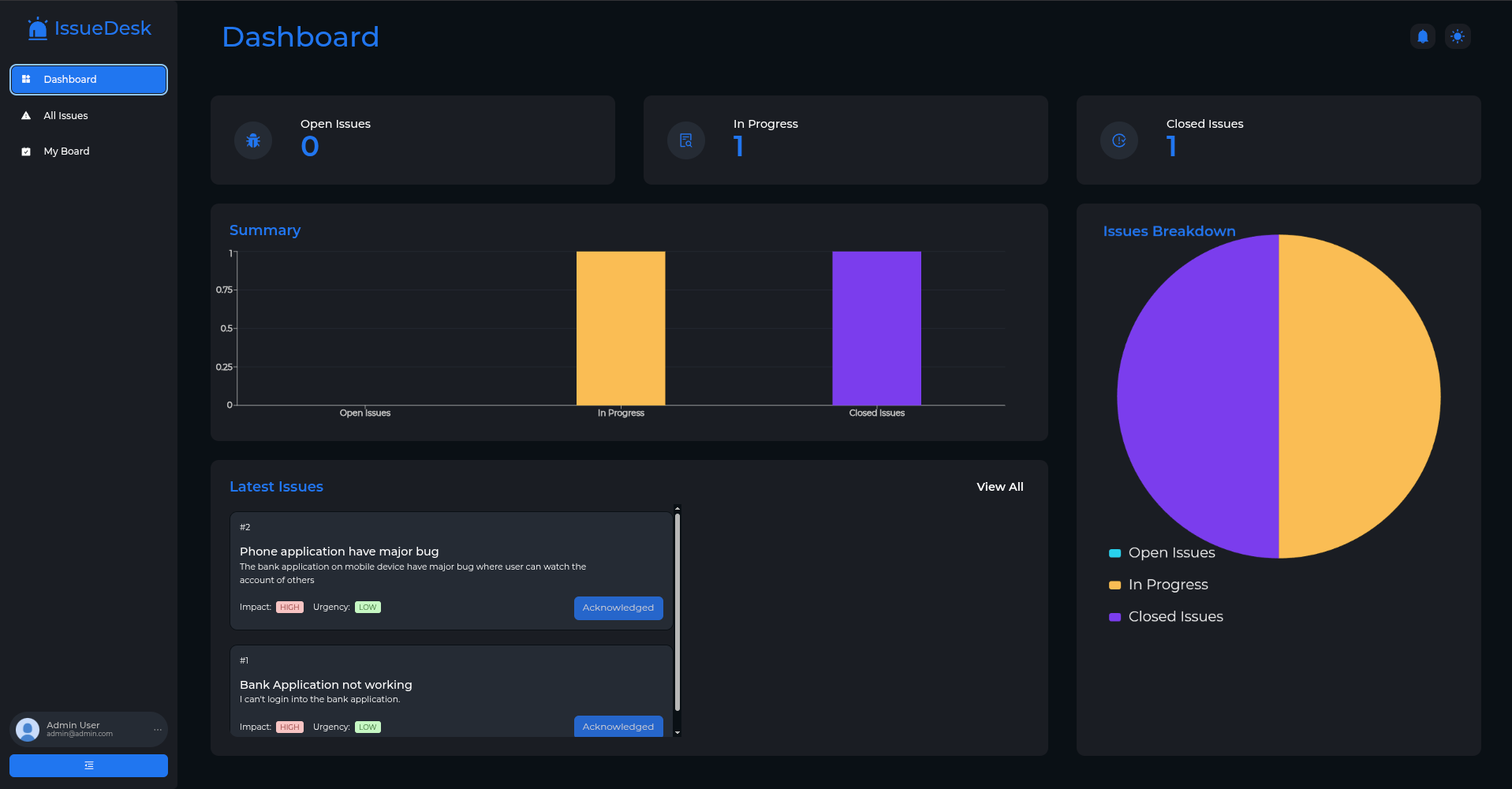 Issue Desk internal issue tracking system.